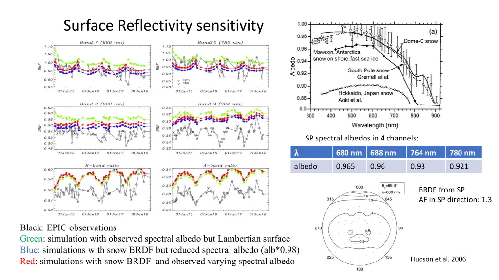 surface reflectivity sensitivity
