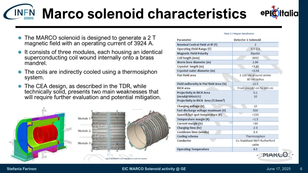 marco solenoid characteristics