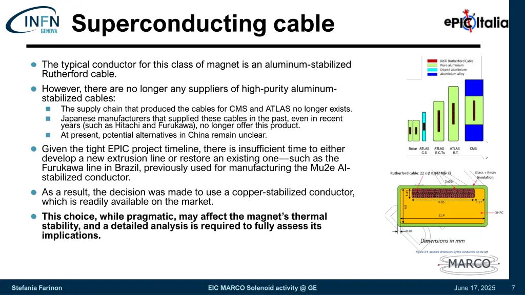 superconducting cable