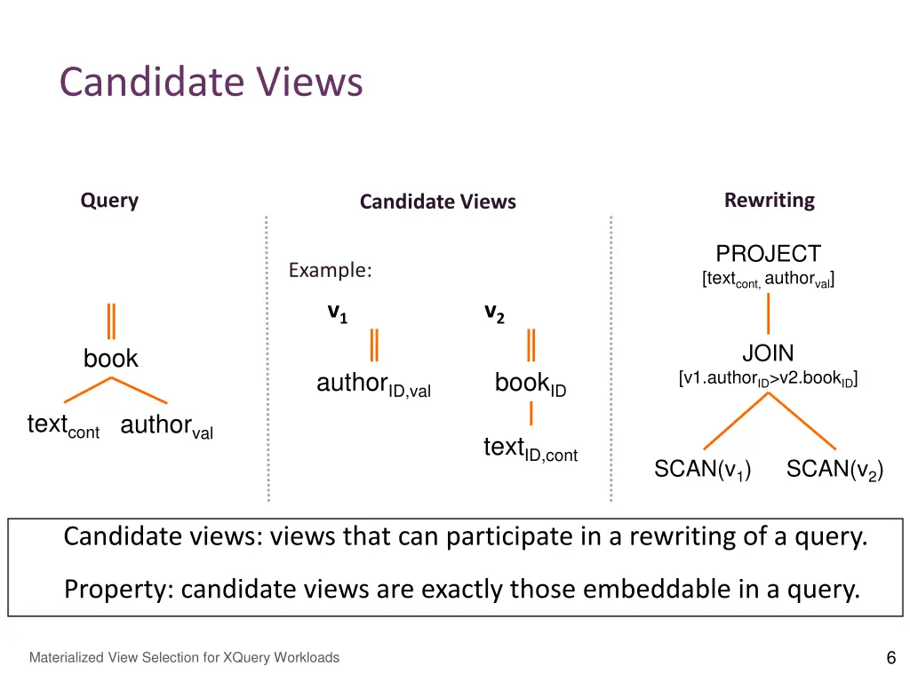 candidate views