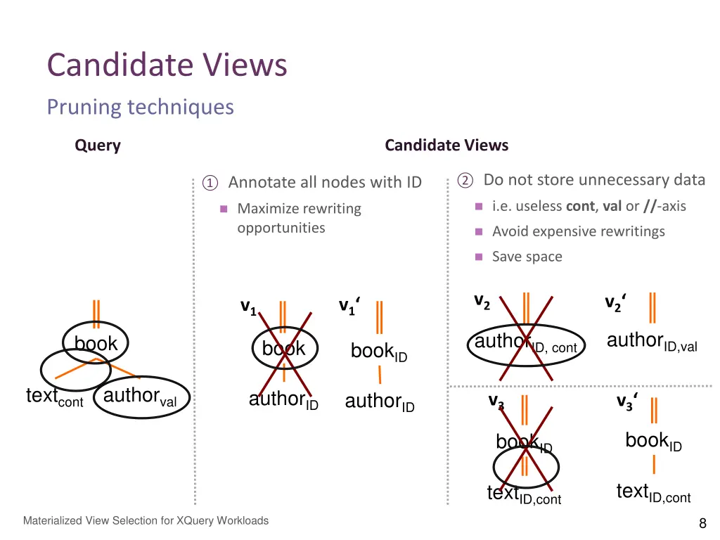 candidate views pruning techniques