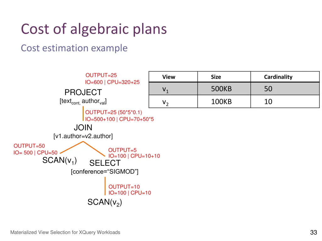 cost of algebraic plans 1