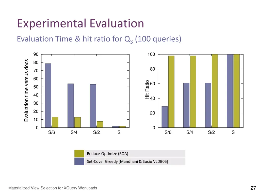 experimental evaluation 2