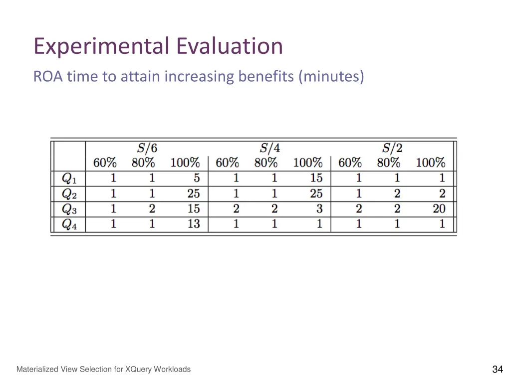 experimental evaluation 4