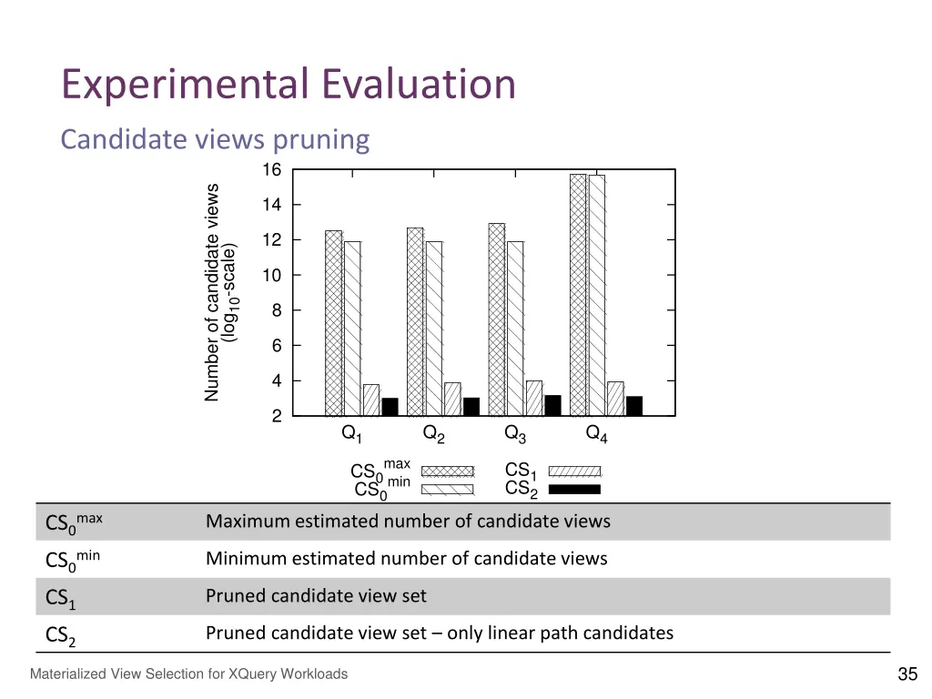experimental evaluation 5