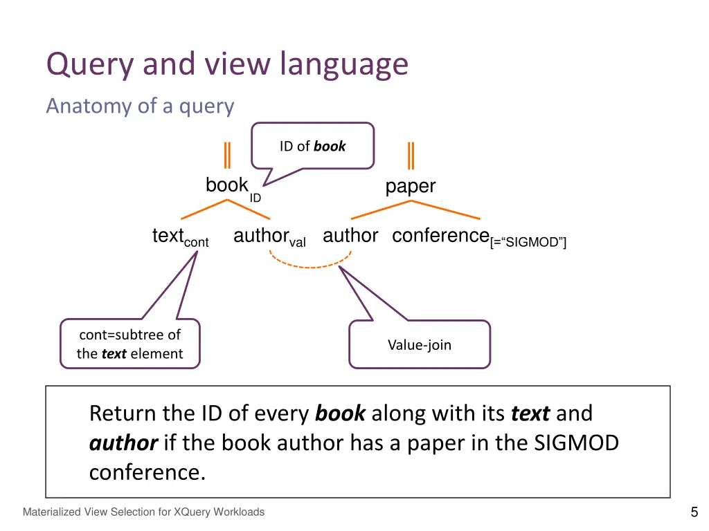 query and view language