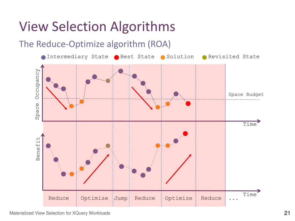 view selection algorithms 10