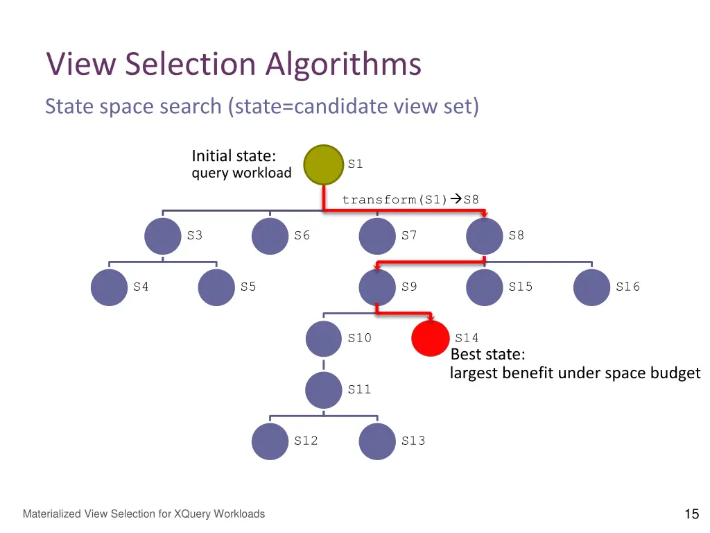view selection algorithms 4