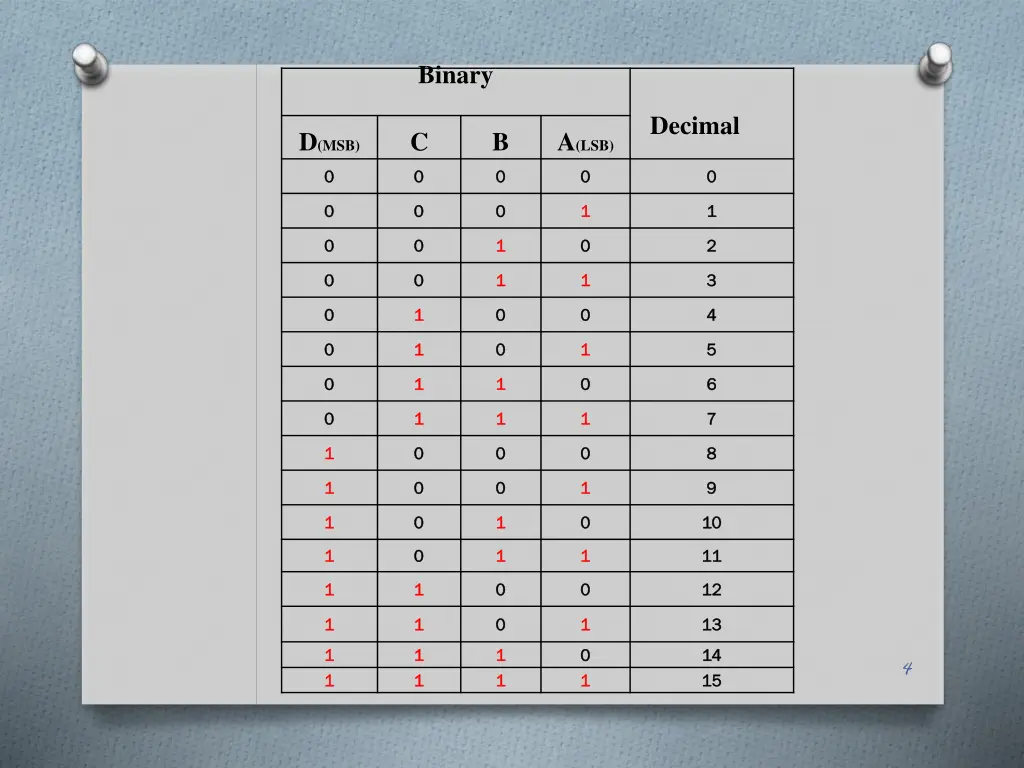 binary