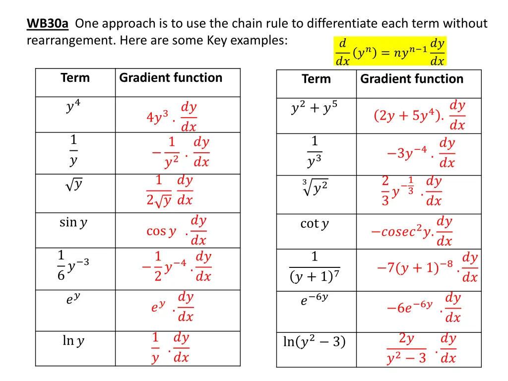 wb30a one approach is to use the chain rule