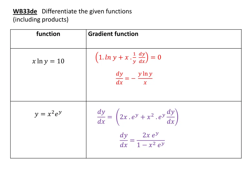 wb33de differentiate the given functions