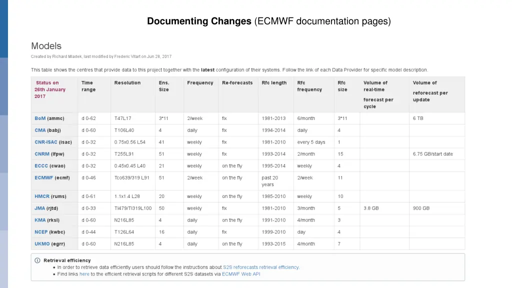 documenting changes ecmwf documentation pages