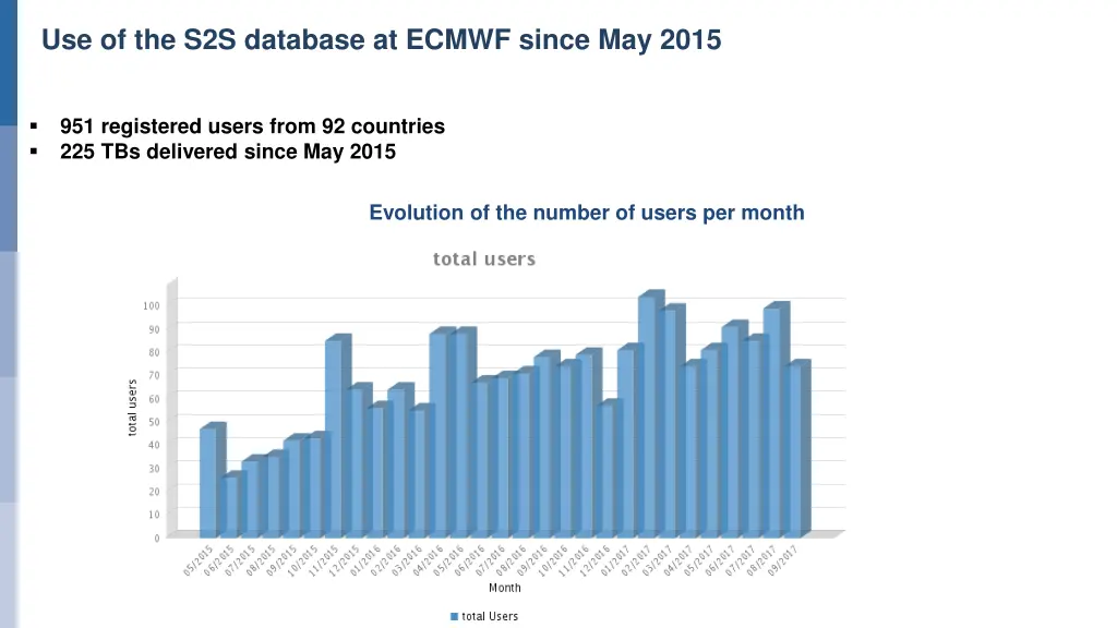 use of the s2s database at ecmwf since may 2015