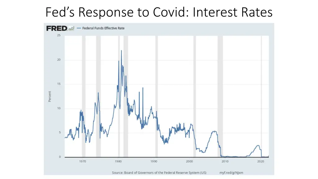 fed s response to covid interest rates