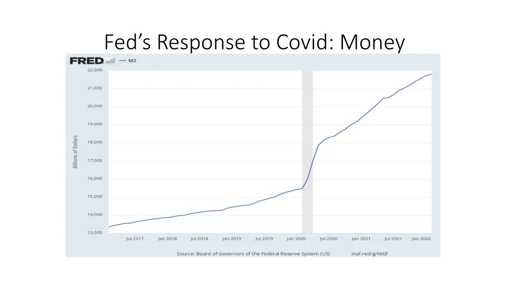 fed s response to covid money