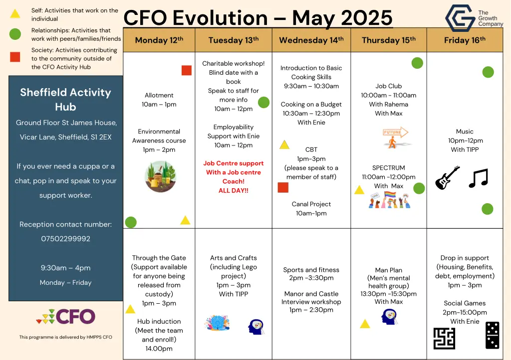 cfo evolution may 2025 1