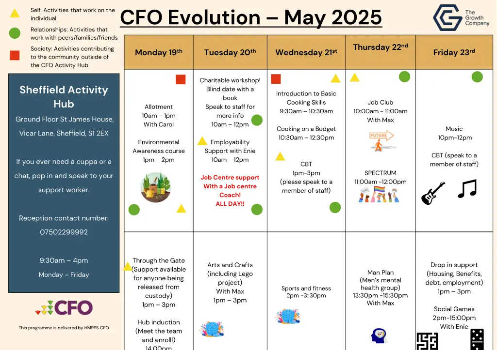 cfo evolution may 2025 2