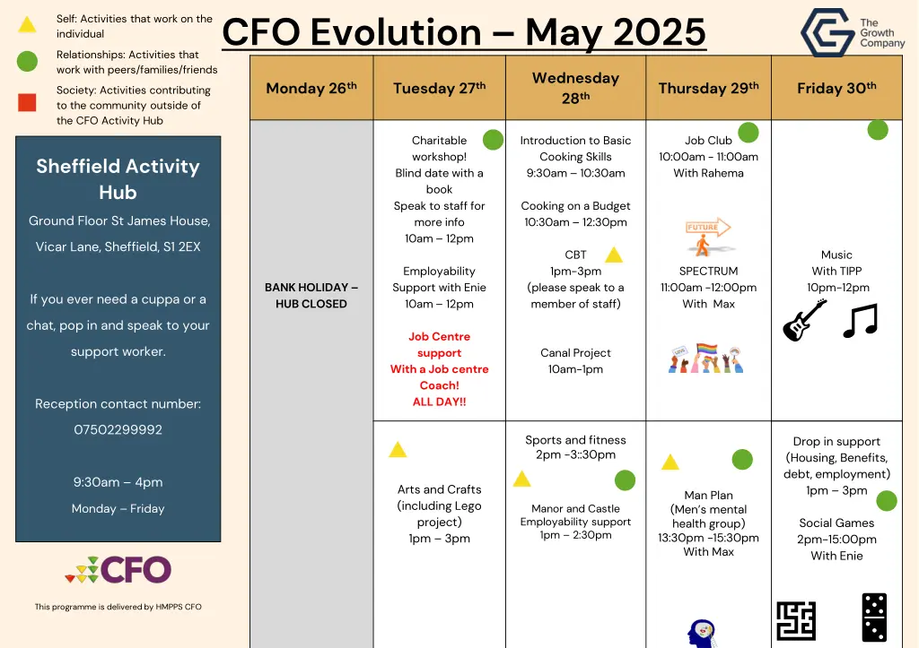 cfo evolution may 2025 3