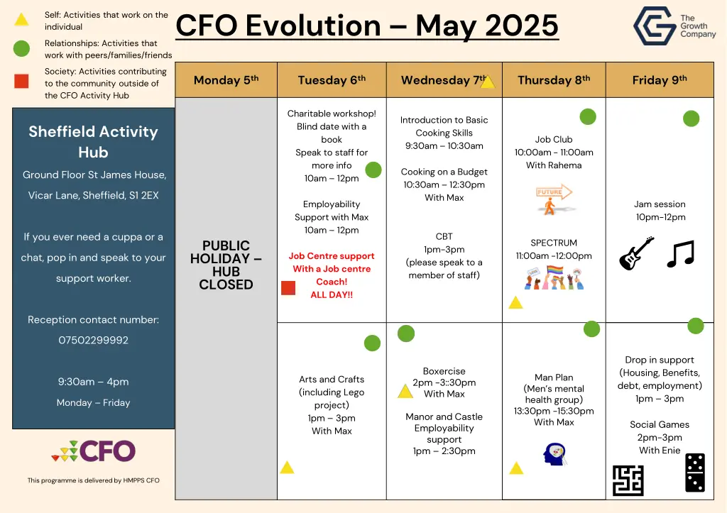 cfo evolution may 2025