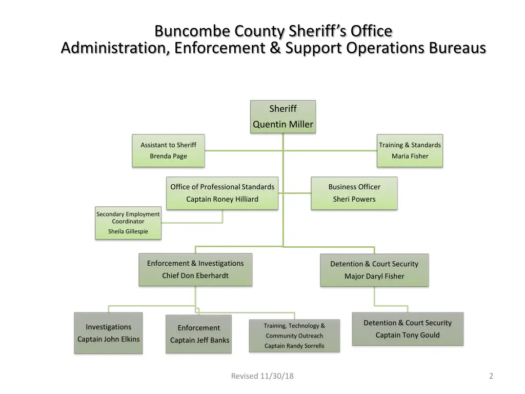 buncombe county sheriff s office administration