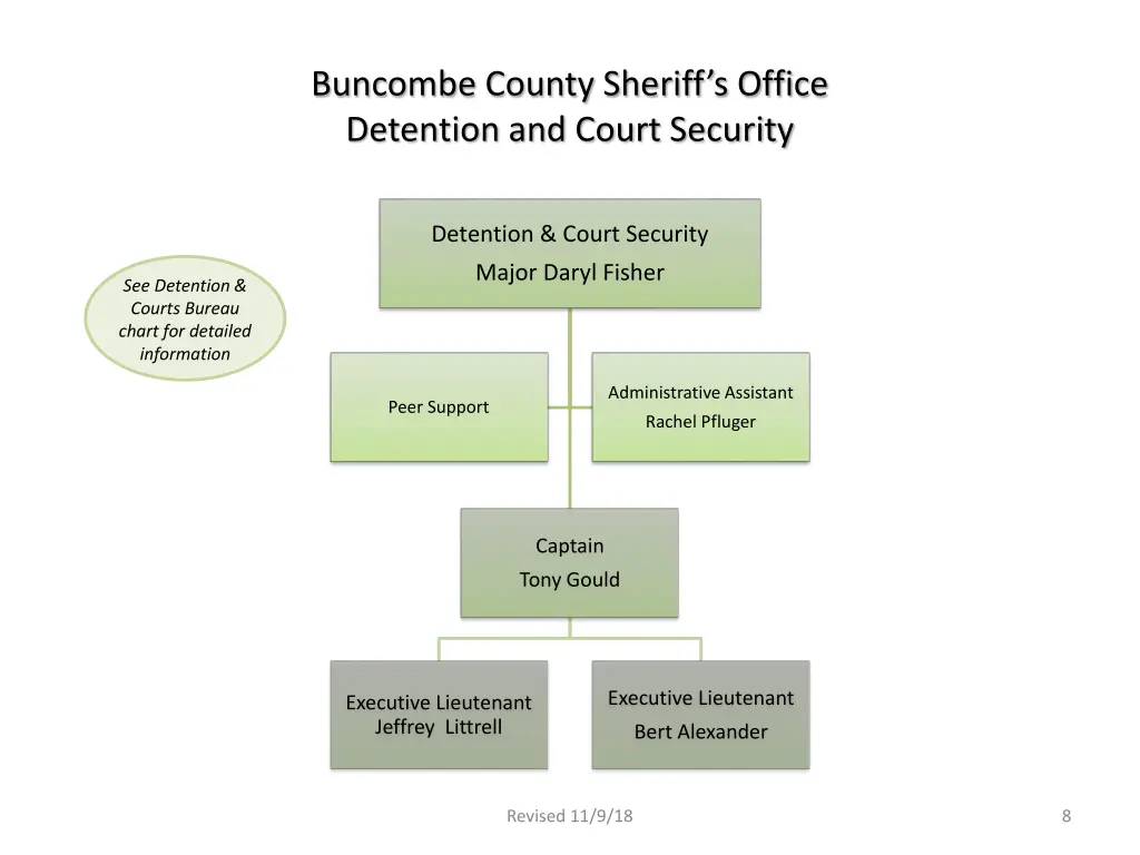 buncombe county sheriff s office detention