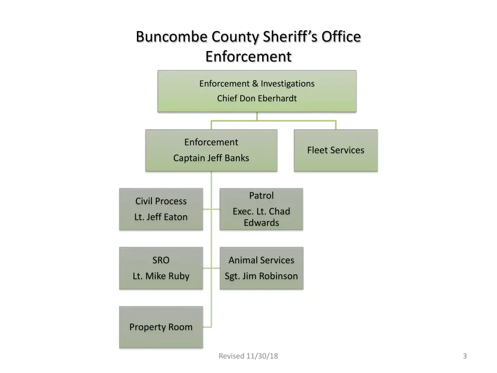 buncombe county sheriff s office enforcement