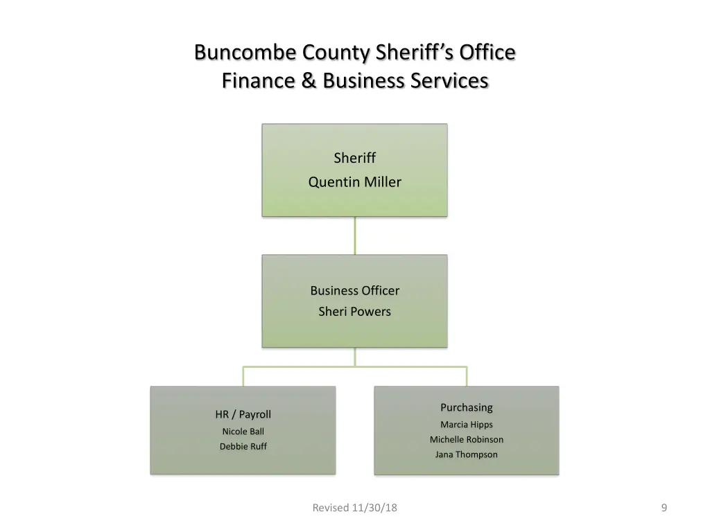 buncombe county sheriff s office finance business