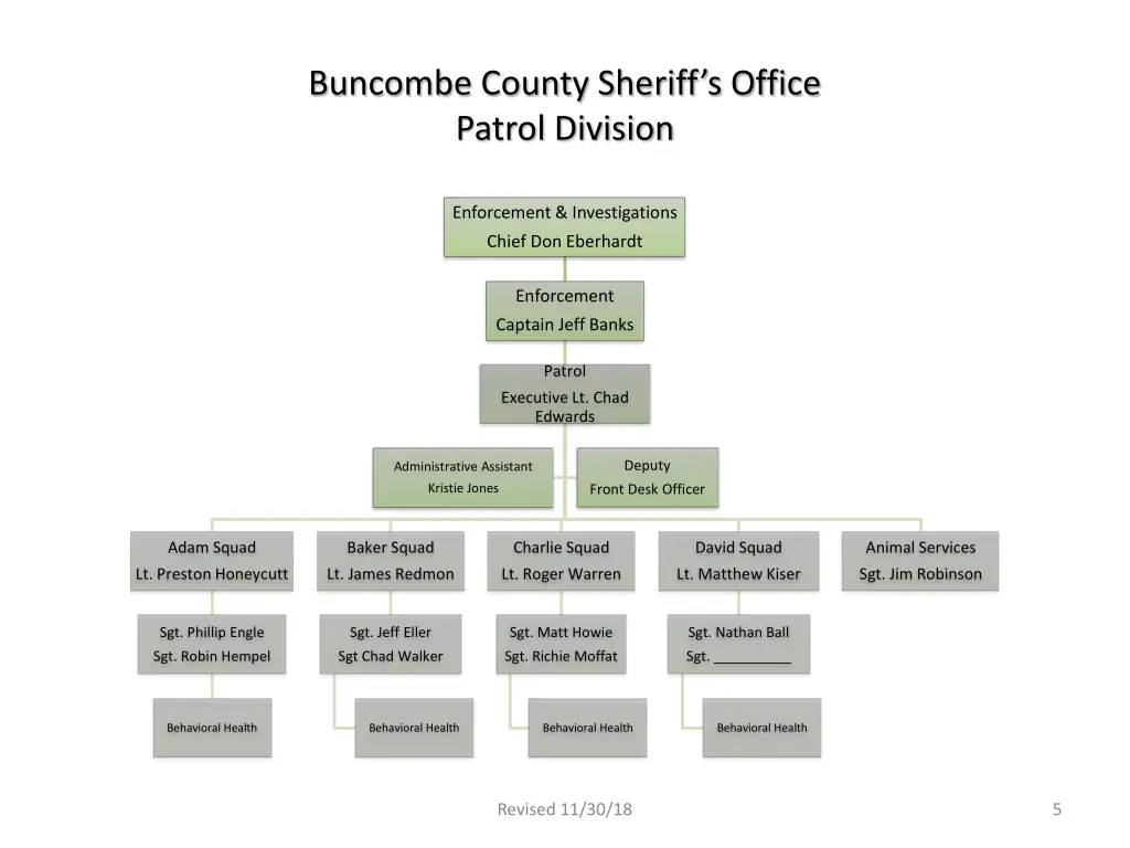 buncombe county sheriff s office patrol division