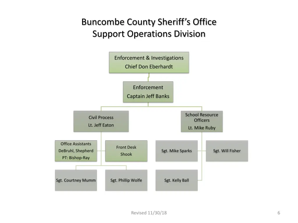 buncombe county sheriff s office support