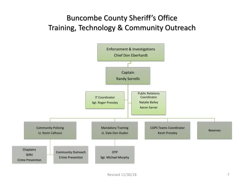 buncombe county sheriff s office training
