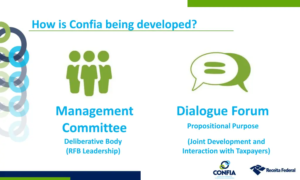 how is confia being developed