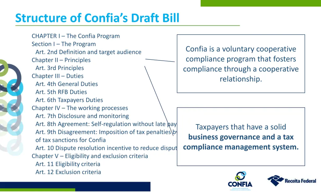 structure of confia s draft bill