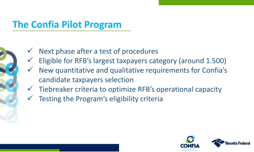 the confia pilot program