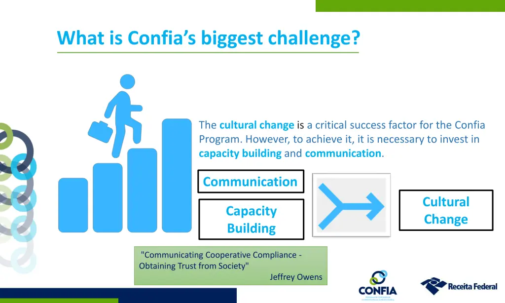 what is confia s biggest challenge