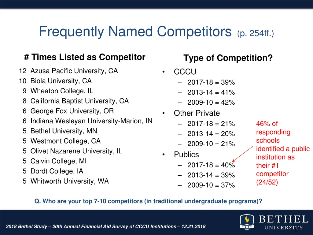 frequently named competitors p 254ff
