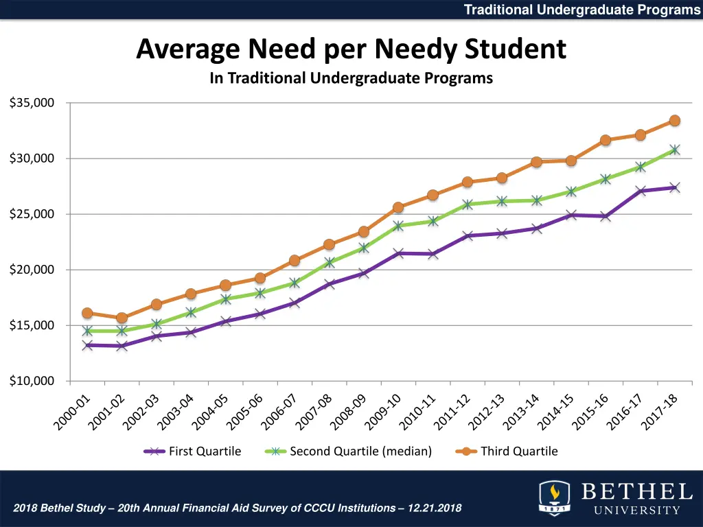 traditional undergraduate programs 11