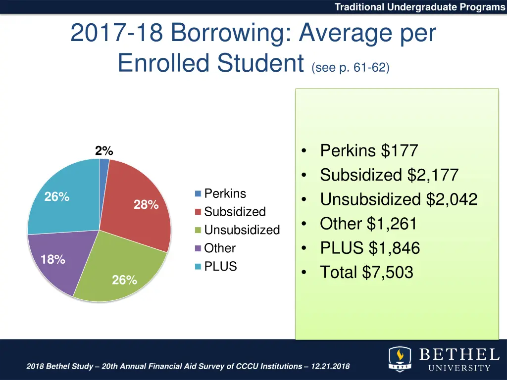 traditional undergraduate programs 23