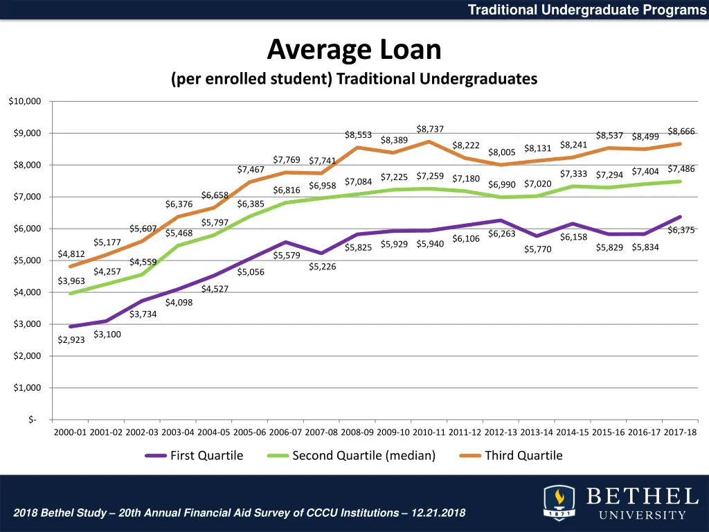 traditional undergraduate programs 24