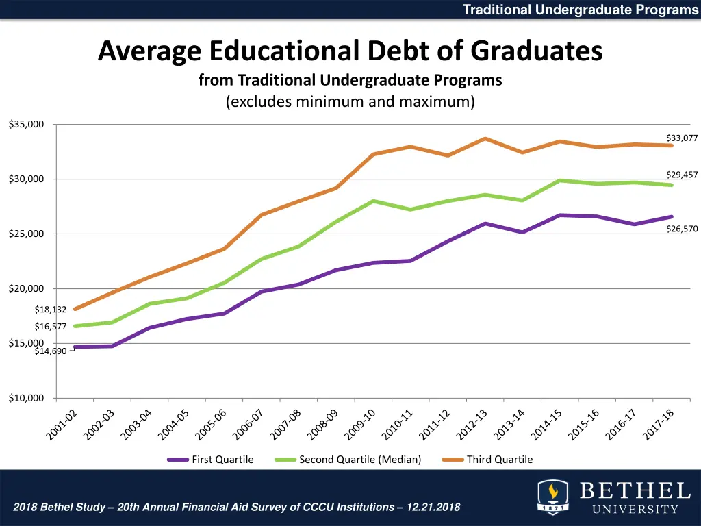 traditional undergraduate programs 26