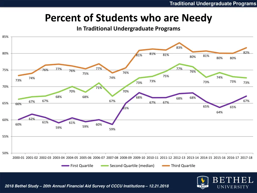 traditional undergraduate programs 9