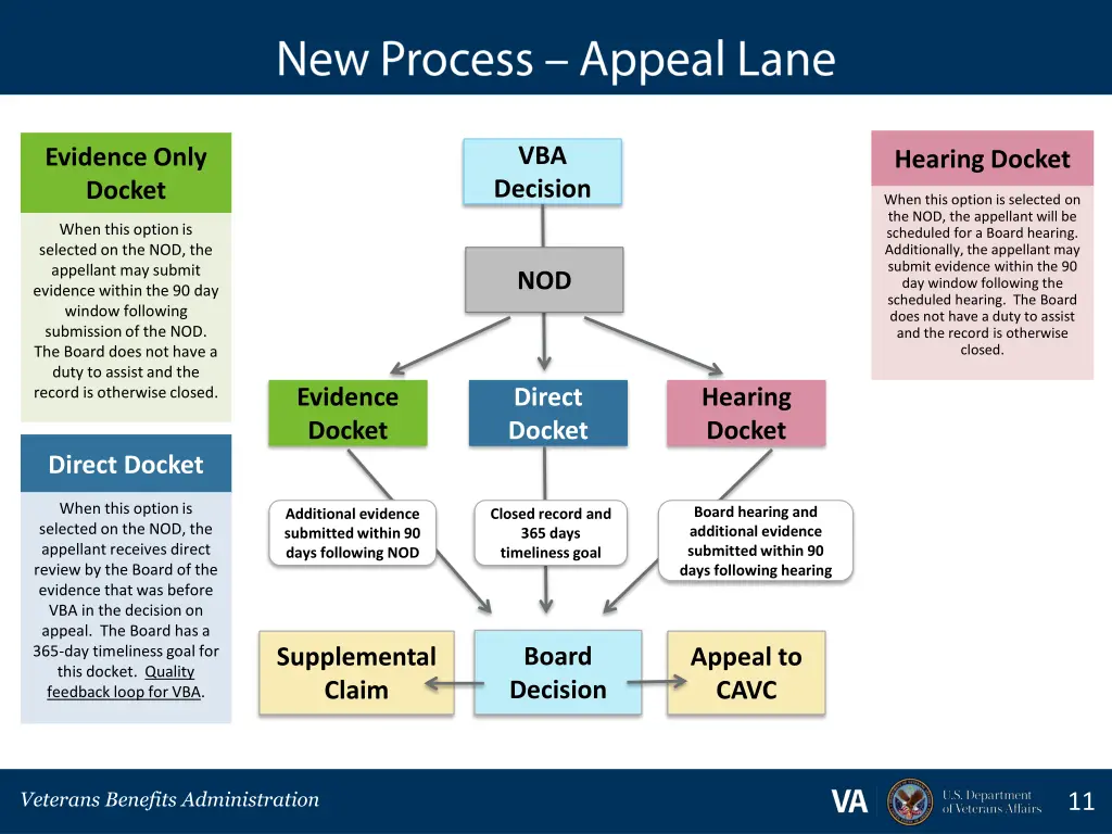 vba decision