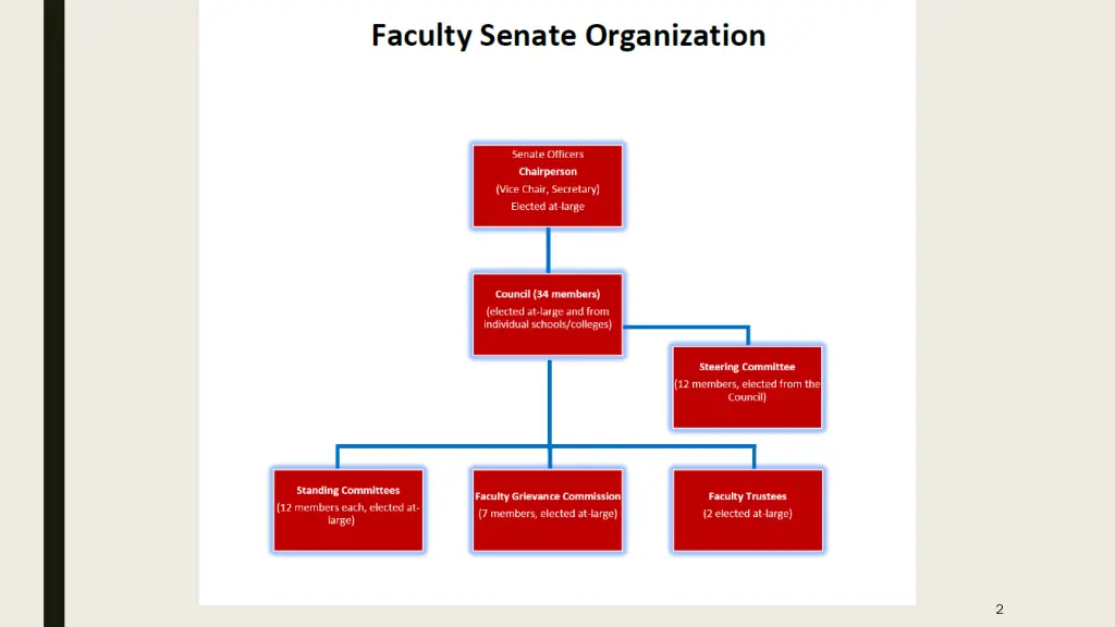 slide2