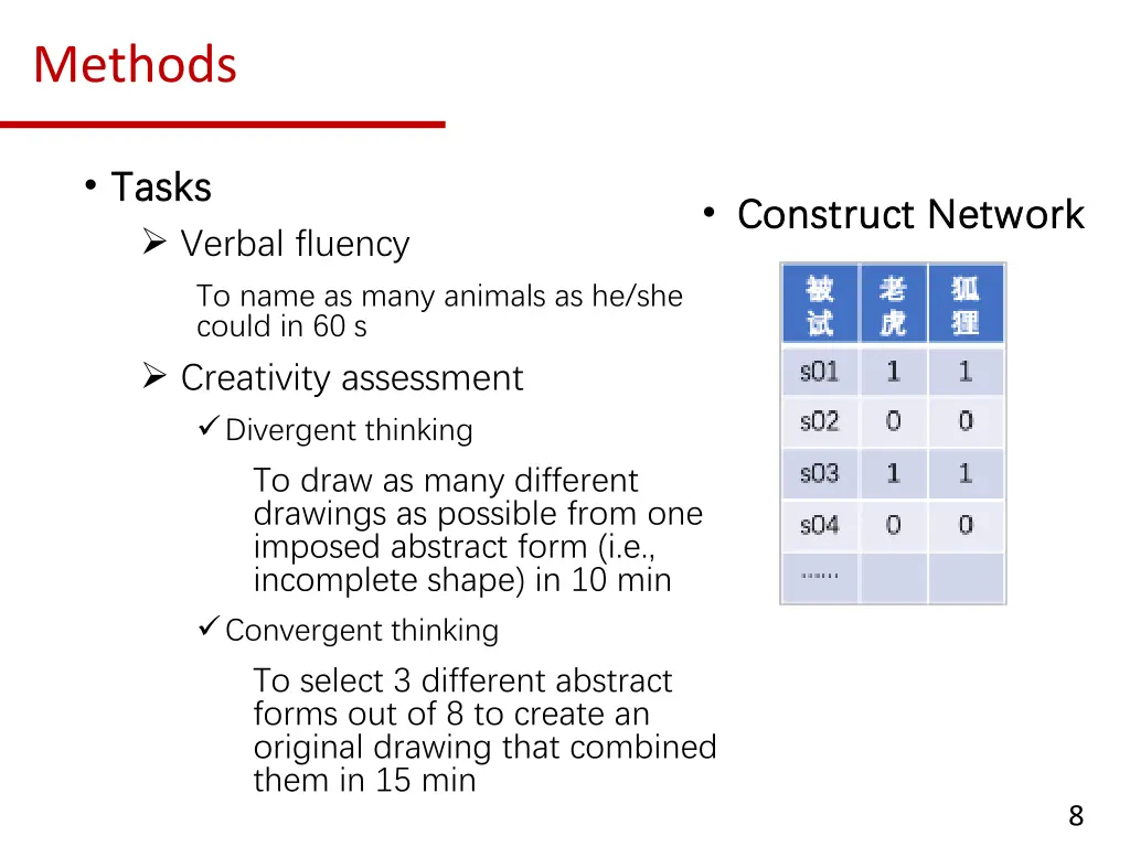 methods 1