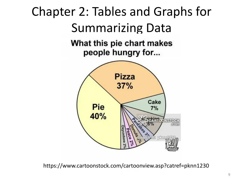 chapter 2 tables and graphs for summarizing data