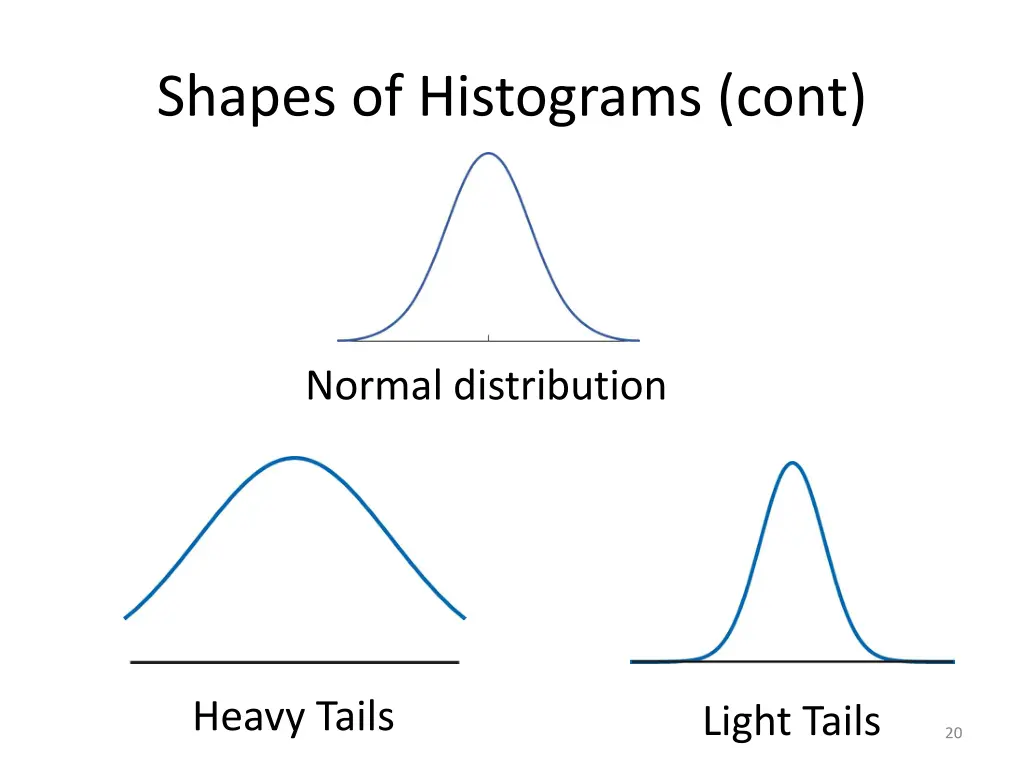 shapes of histograms cont 1