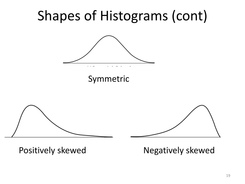 shapes of histograms cont