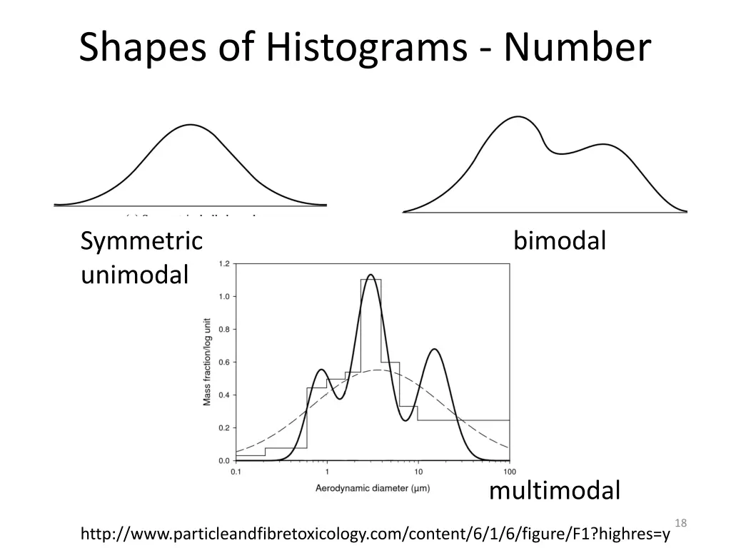 shapes of histograms number