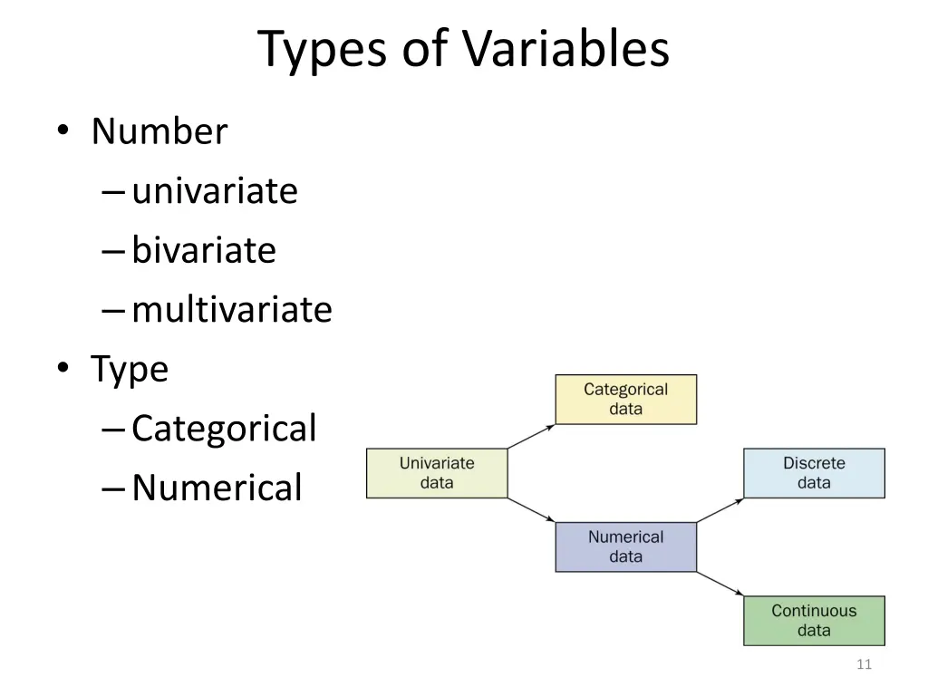 types of variables