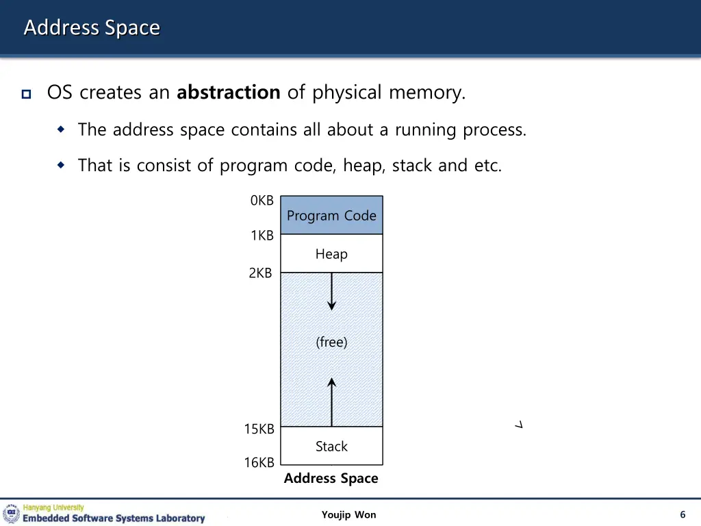 address space