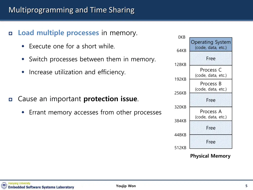 multiprogramming and time sharing